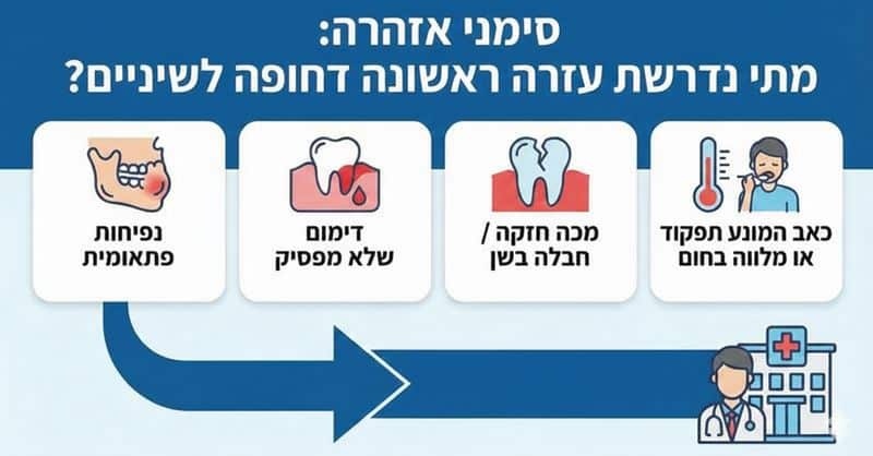 מתי נדרשת עזרה ראשונה לשיניים? סימני אזהרה המחייבים פנייה לרופא שיניים עזרה ראשונה