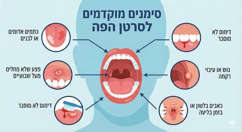 סימנים מוקדמים לסרטן הפה. אינפוגרפיקה המציגה סימנים מוקדמים לסרטן הפה.